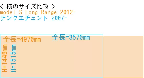 #model S Long Range 2012- + チンクエチェント 2007-